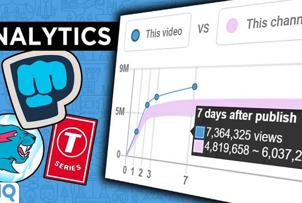 YouTube video analytics graph showing 7-day view comparison with channel average views
