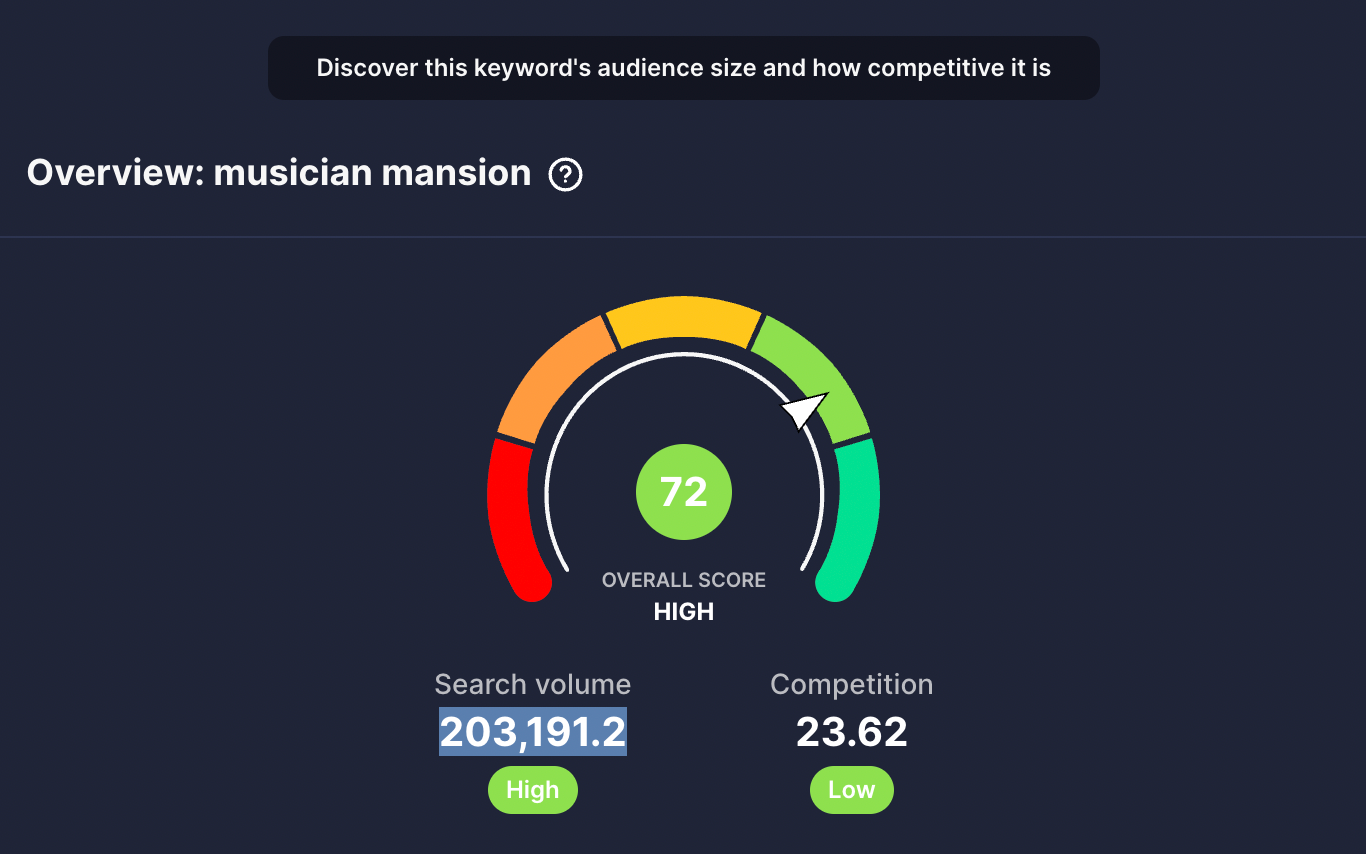 vidIQ shows a high score of 72 for the keyword 'musician mansion'