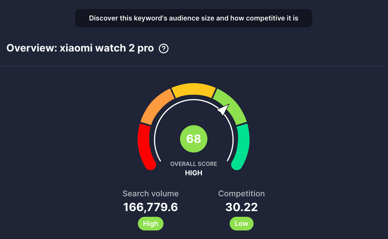 vidIQ shows a keyword score of 68 for the topic Xiaomi Watch 2 Pro
