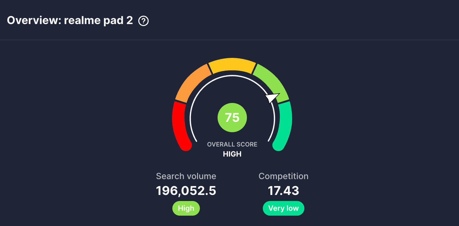vidIQ shows a high keyword score of 75 for the topic Realme Pad 2