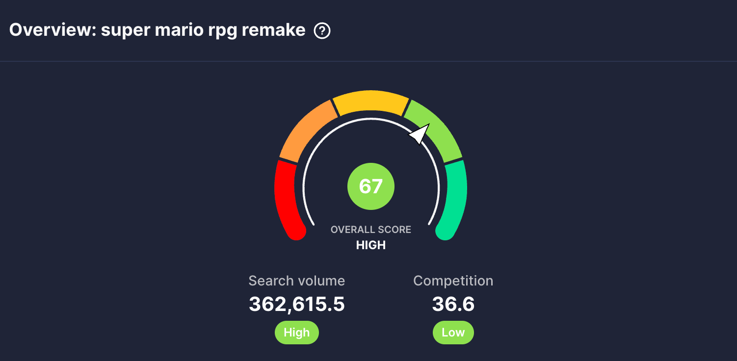 vidIQ shows a high keyword score of 67 for the Super Mario topic