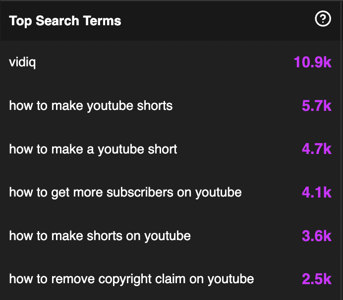 How To Do A YouTube Channel Audit: A 10-Step Checklist