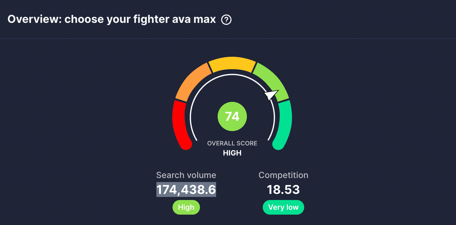 vidIQ shows a high keyword score of 74 for the song Choose Your Fighter by Ava Max