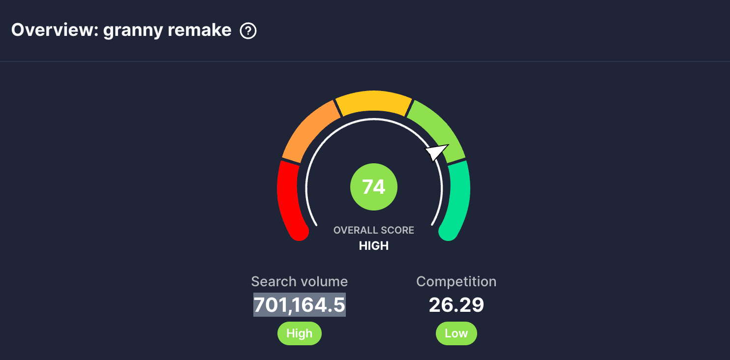 vidIQ shows a keyword score of 74 for the topic Granny Remake