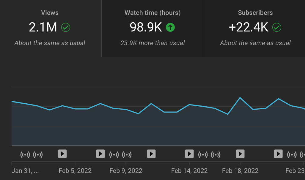 18 Easy (and Free) Ways to Get More Views on  in 2024