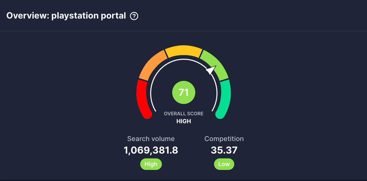 vidIQ shows a keyword score of 71 for playstation portal