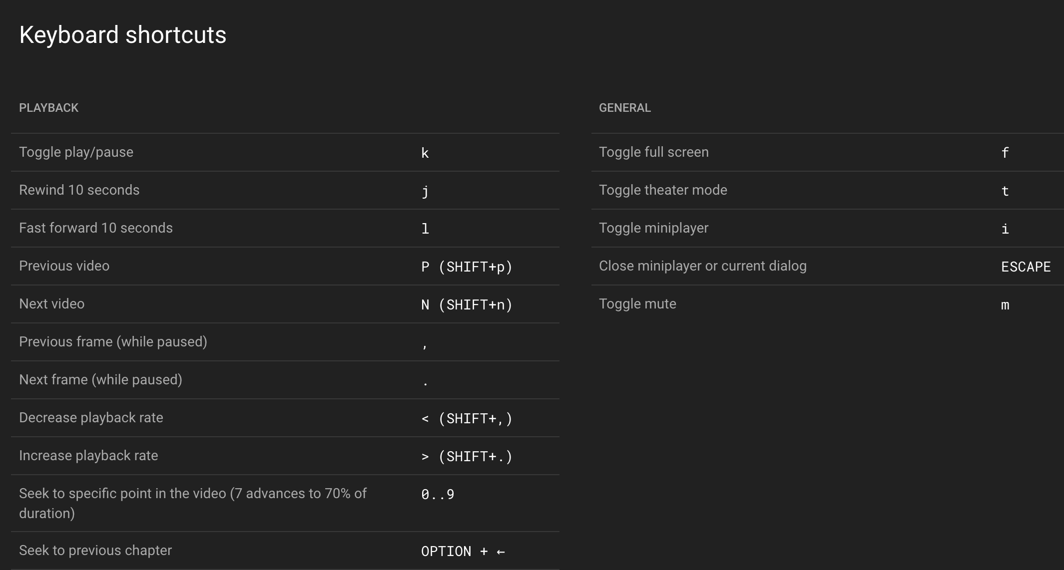 set keyboard shortcuts youtube