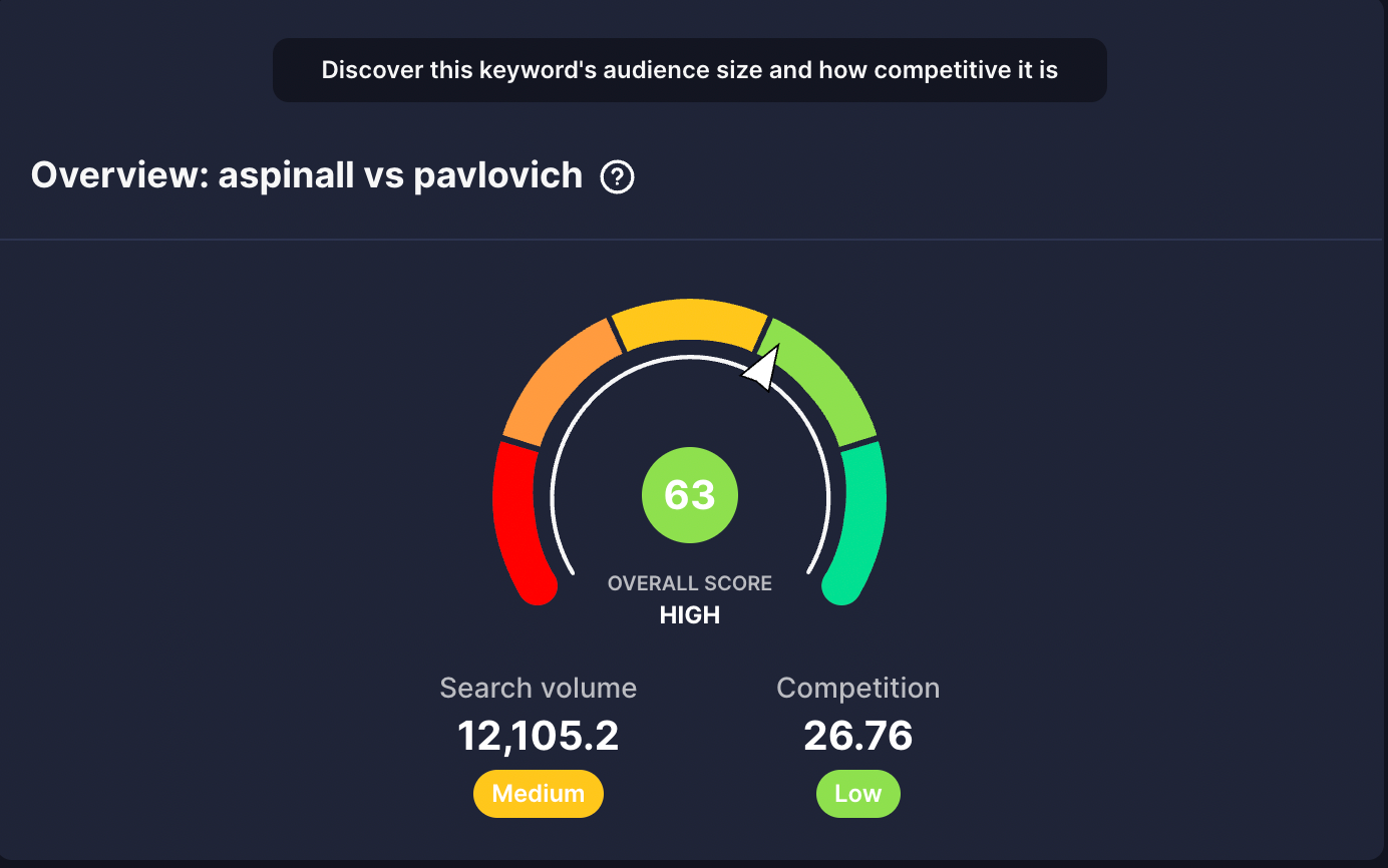 vidIQ shows a high score of 63 for the keyword 'Sergei Pavlovich vs Tom Aspinall'