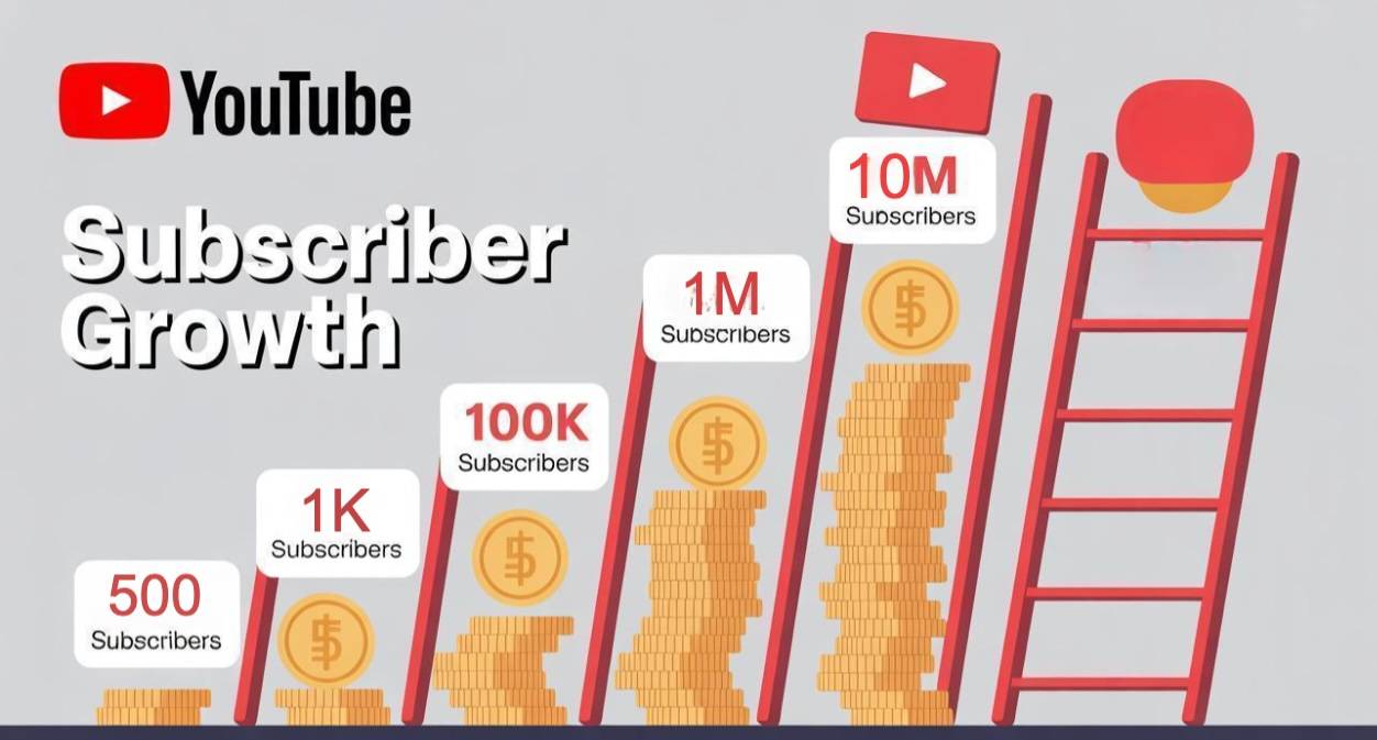 YouTube subscriber growth ladder