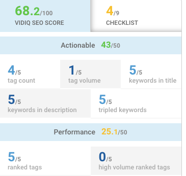 rank 1 on youtube with keyword research