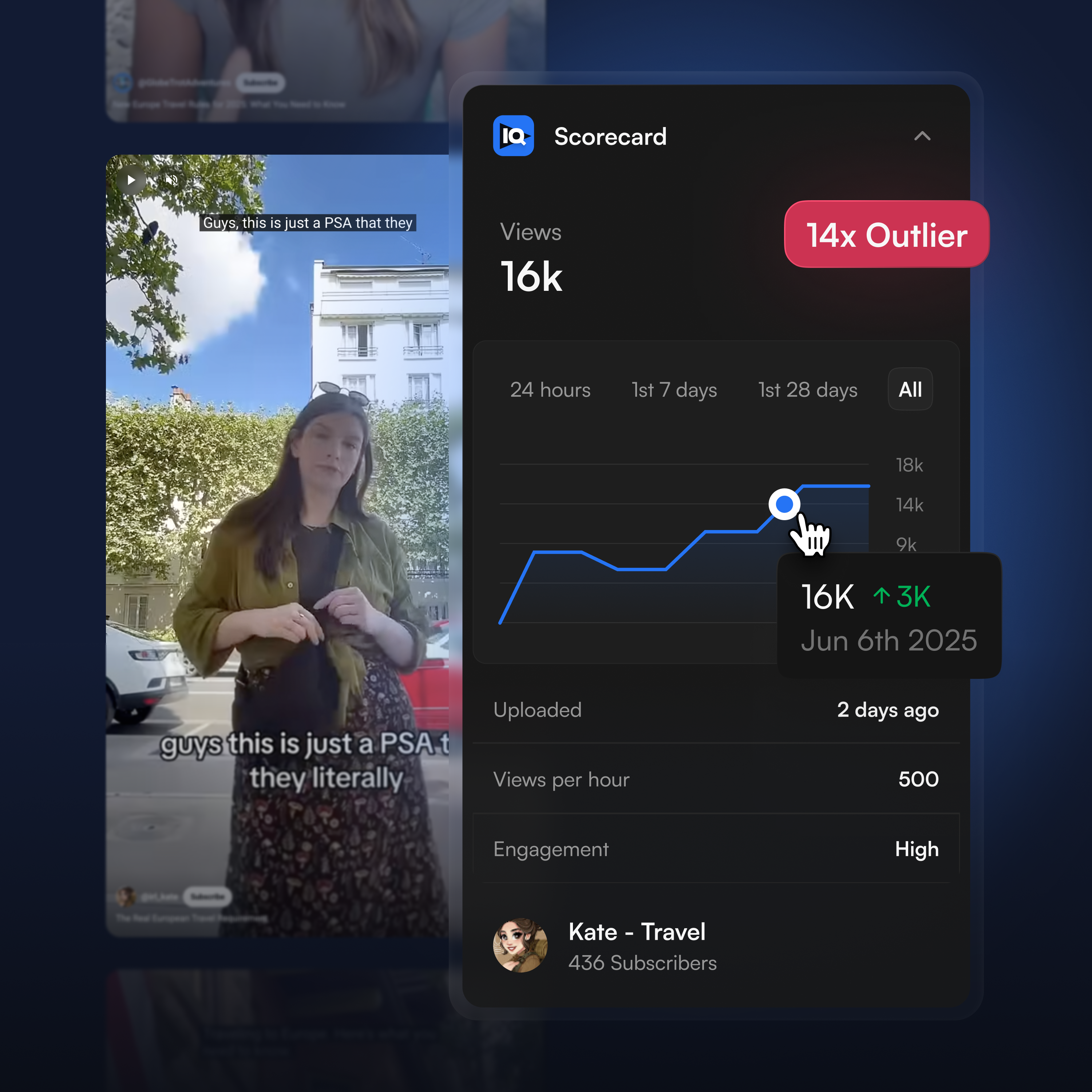 vidIQ Shorts Scorecard