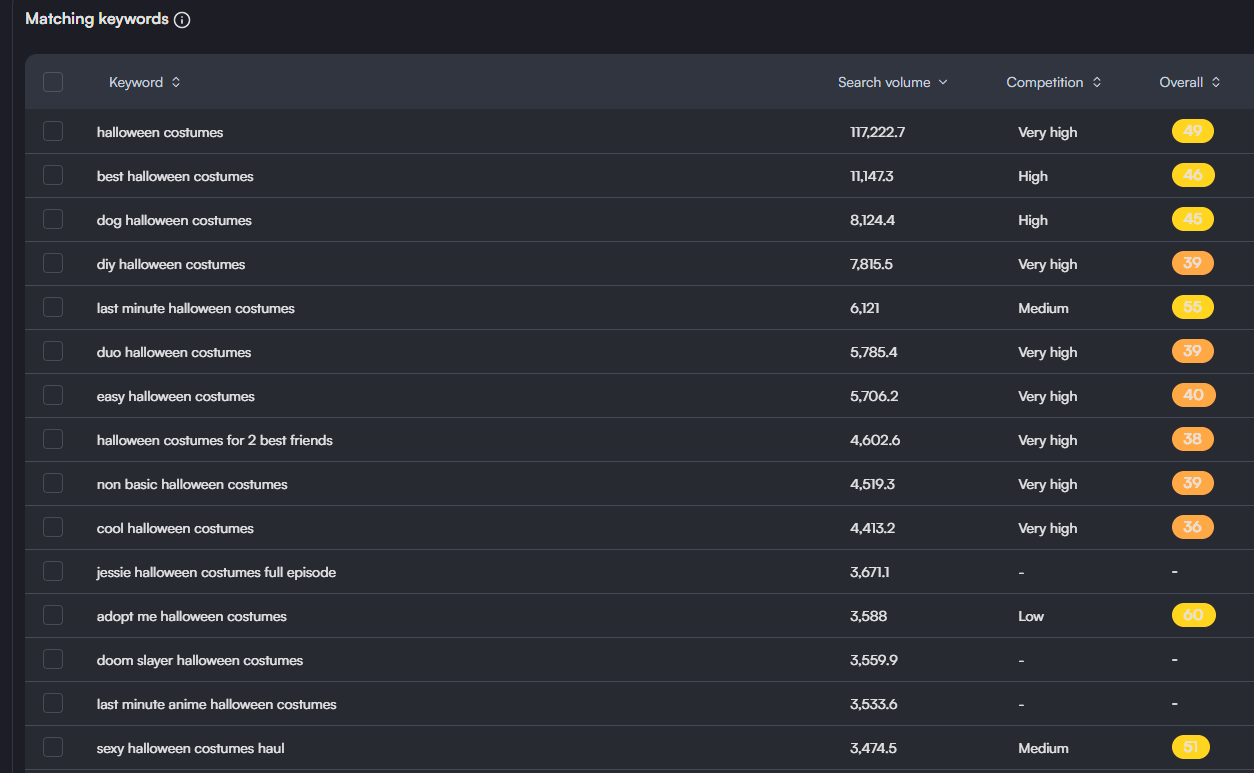 matching terms for "halloween costumes" on vidIQ keyword tool