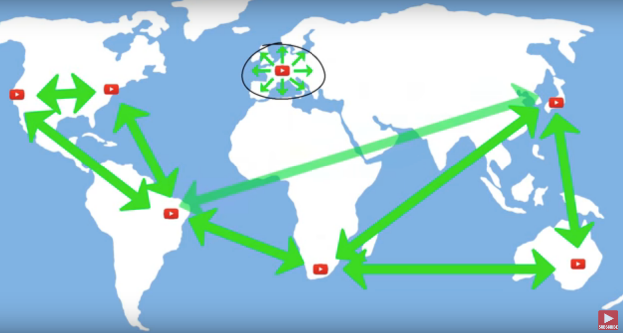 World map showing global YouTube server connections with green arrows indicating data flow.