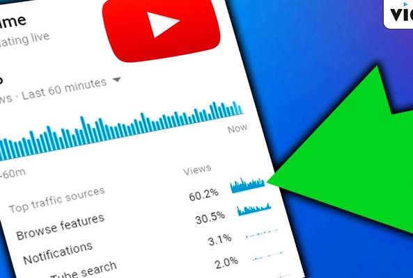 YouTube realtime analytics screen showing traffic sources and 706 views in last hour