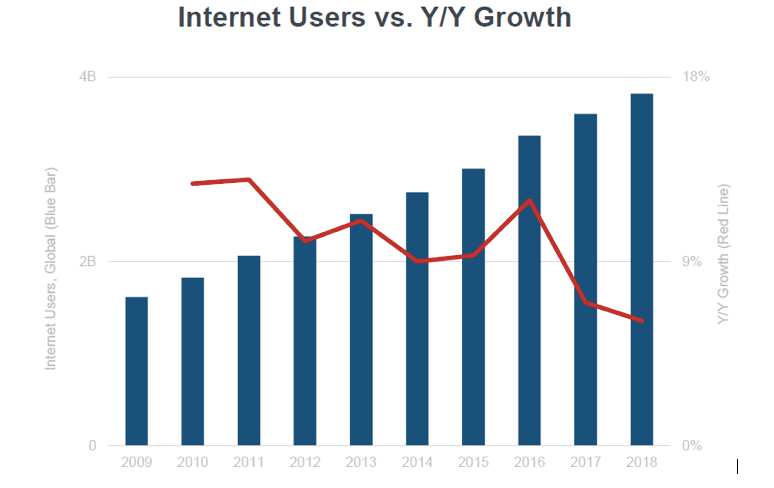 Fortnite Has 250M Users Across 7 Platforms: New Report