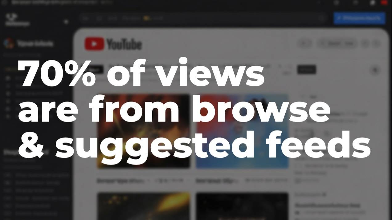70% of YouTube traffic coming from Browse and Suggested feeds