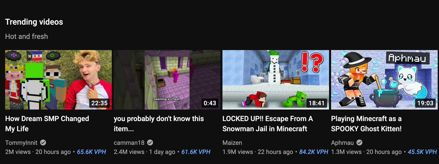 most demanding content on youtube