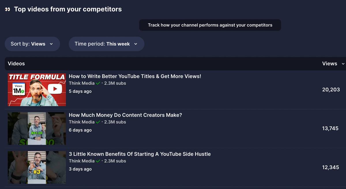 A list of top-viewed videos from a competitor channel called Think Media
