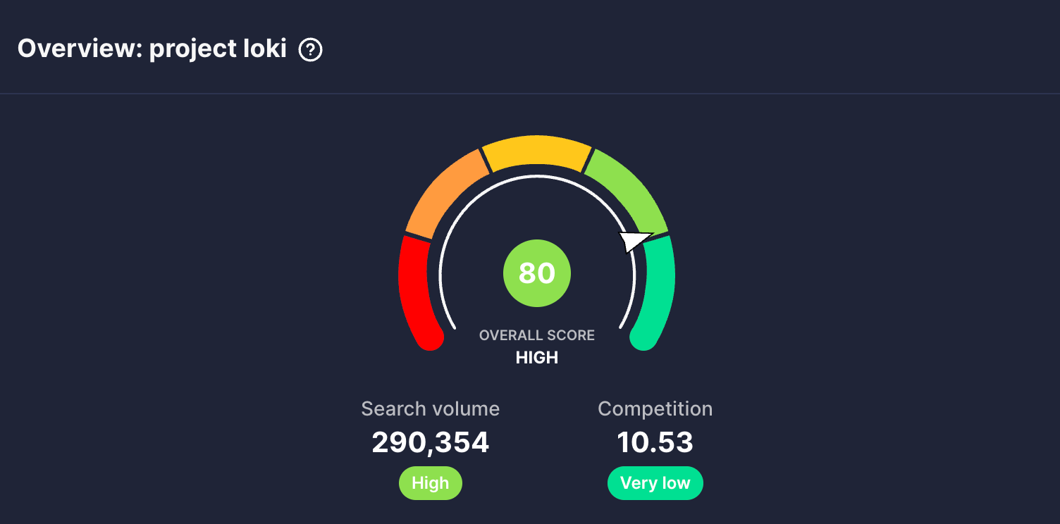 vidIQ shows a keyword score of 80 for the Project Loki topic