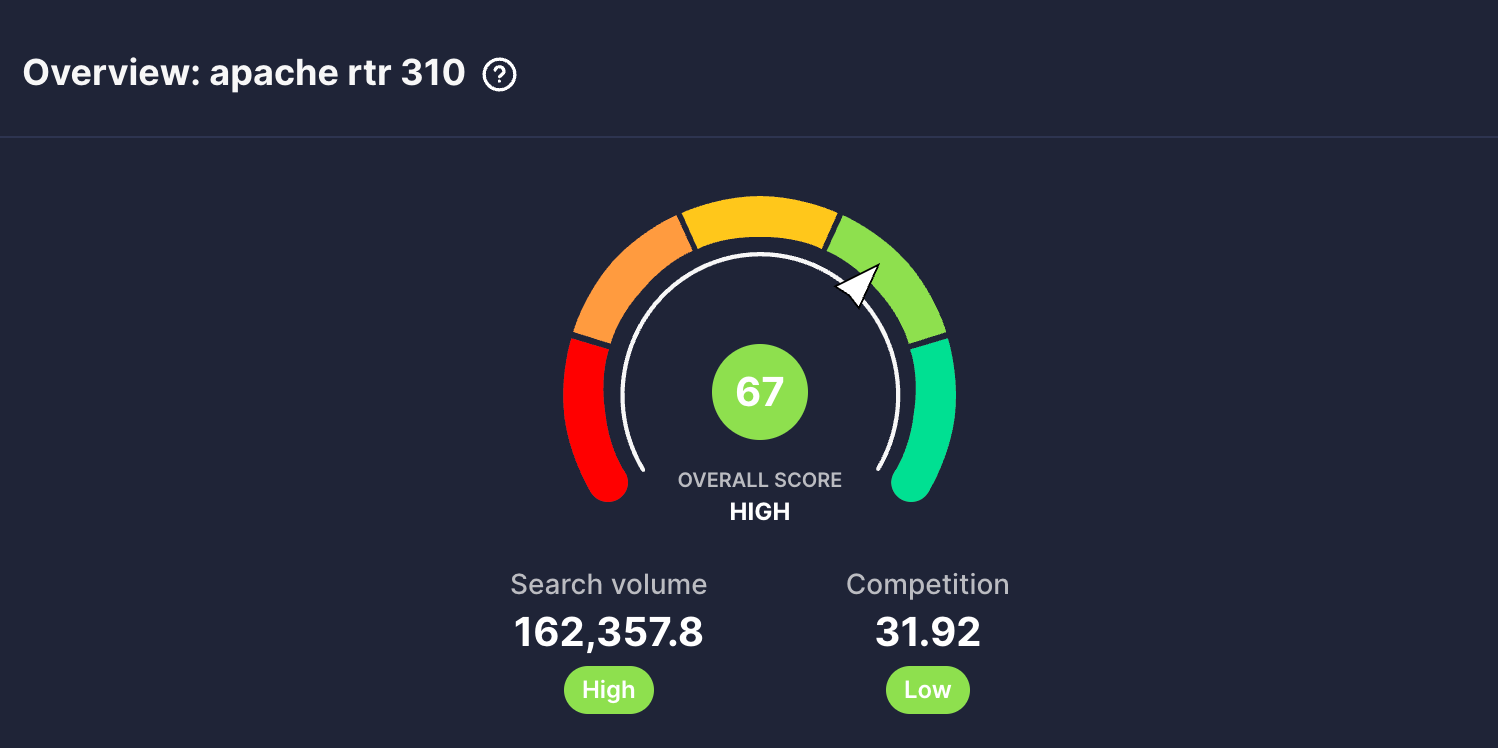 vidIQ shows a keyword score of 67 for the topic Apache RTR