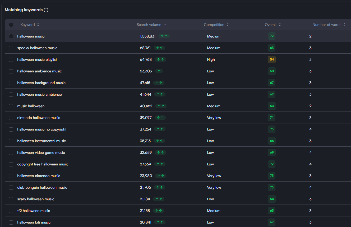 matching terms for "halloween music" on vidIQ keyword tool