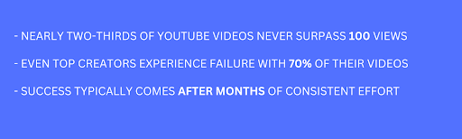 common YouTube success statistics
