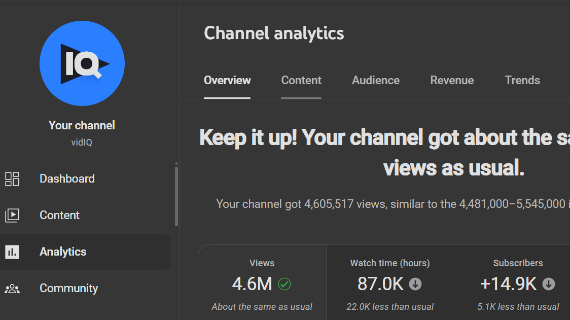 channel analytics tabs