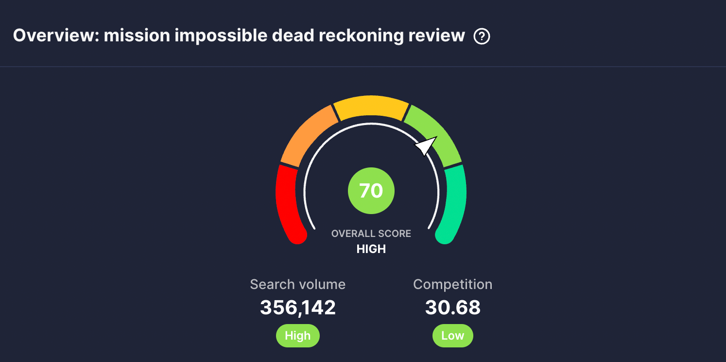 vidIQ shows a keyword score of 70 for the Mission Impossible topic