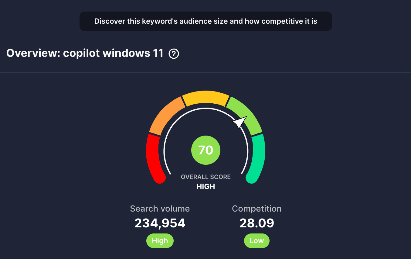 vidIQ shows a keyword score of 70 for the topic Copilot Windows 11