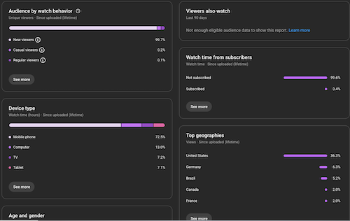 YouTube Demographics screen