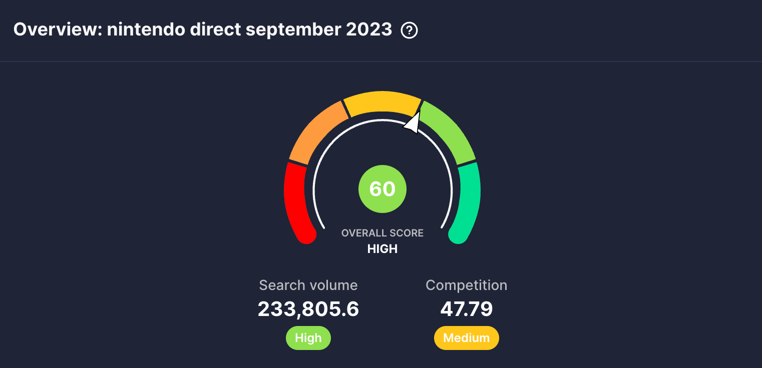 vidIQ shows a keyword score of 60 for the topic nintendo direct september 2023