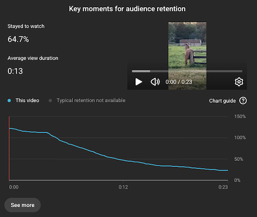 YouTube video retention graph