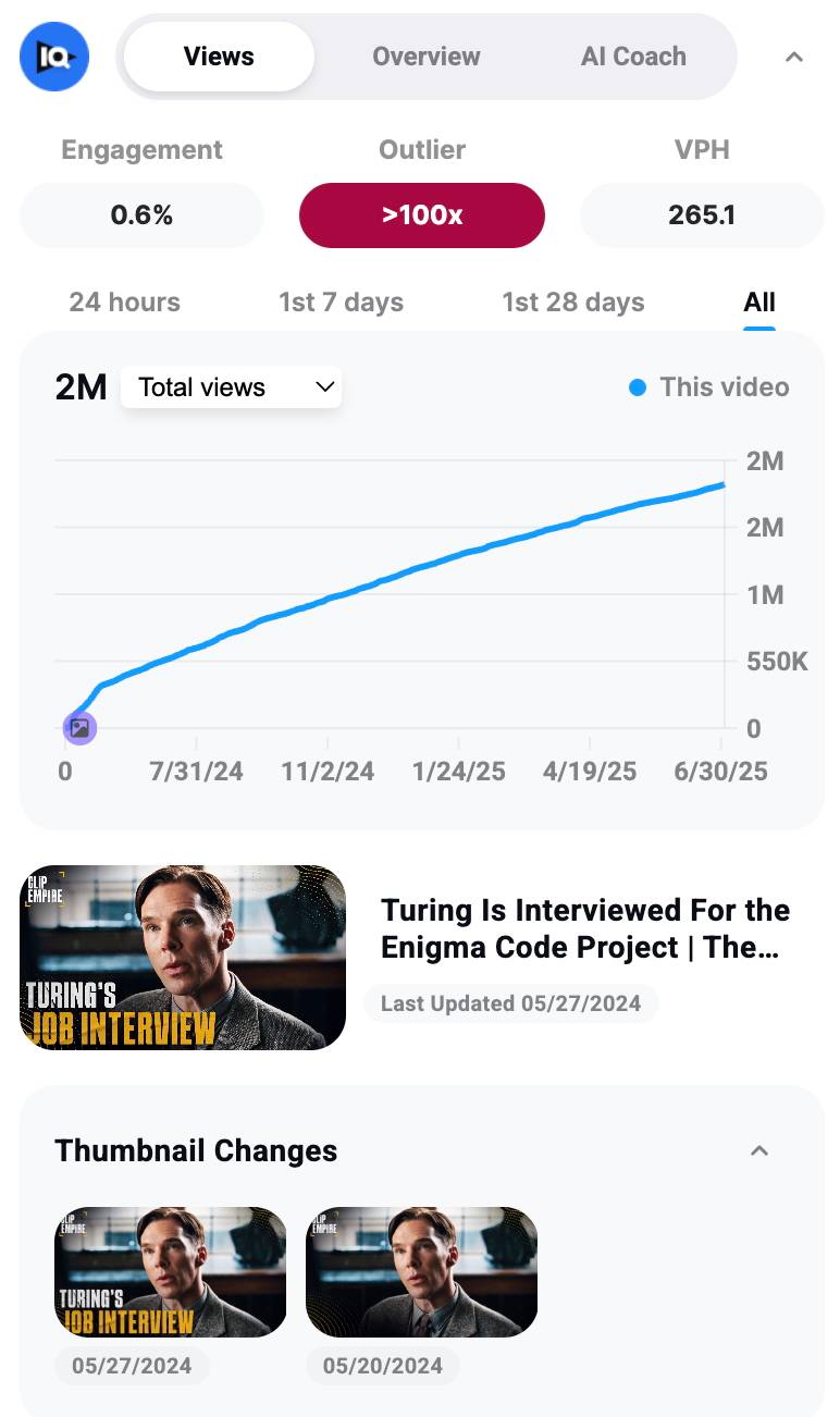vidIQ's Thumbnail History in Chrome Extension