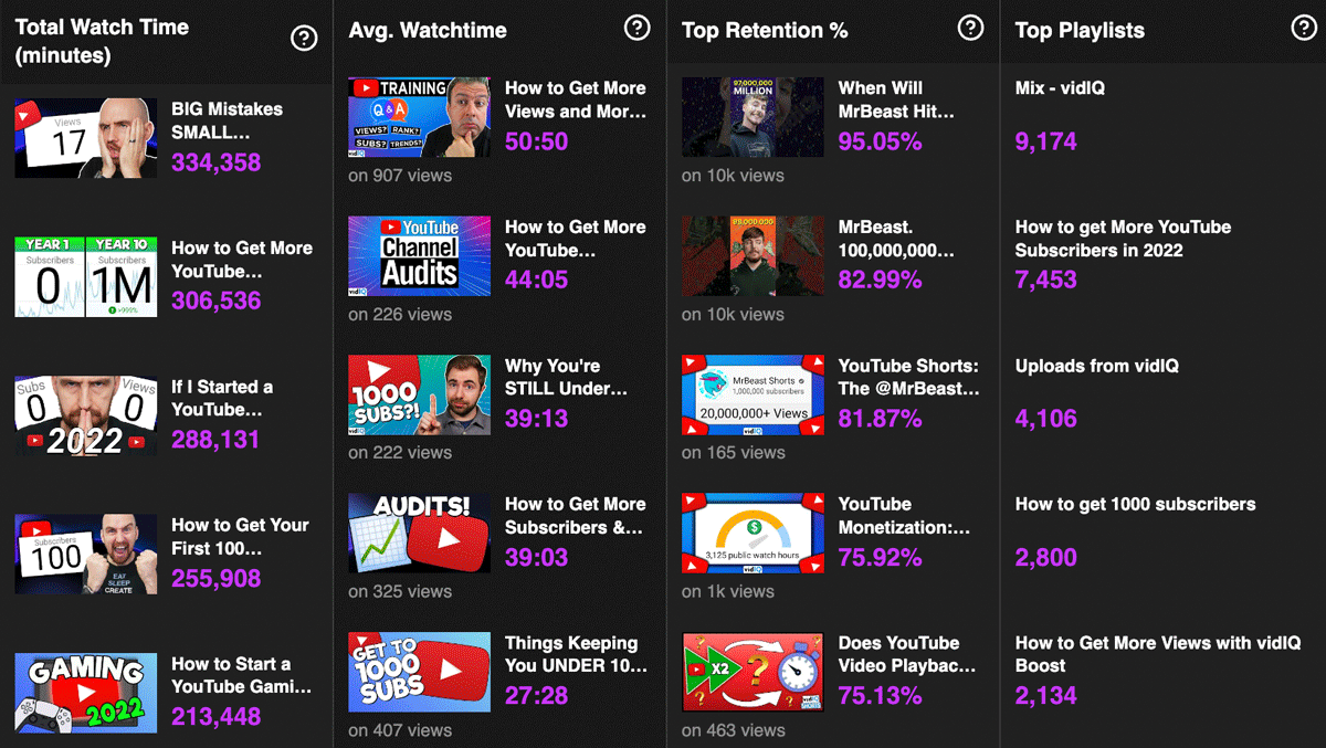 How To Do A YouTube Channel Audit: A 10-Step Checklist