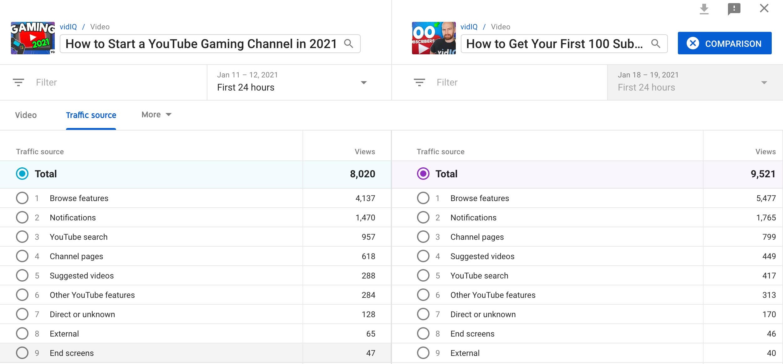 Youtube views discount first 24 hours