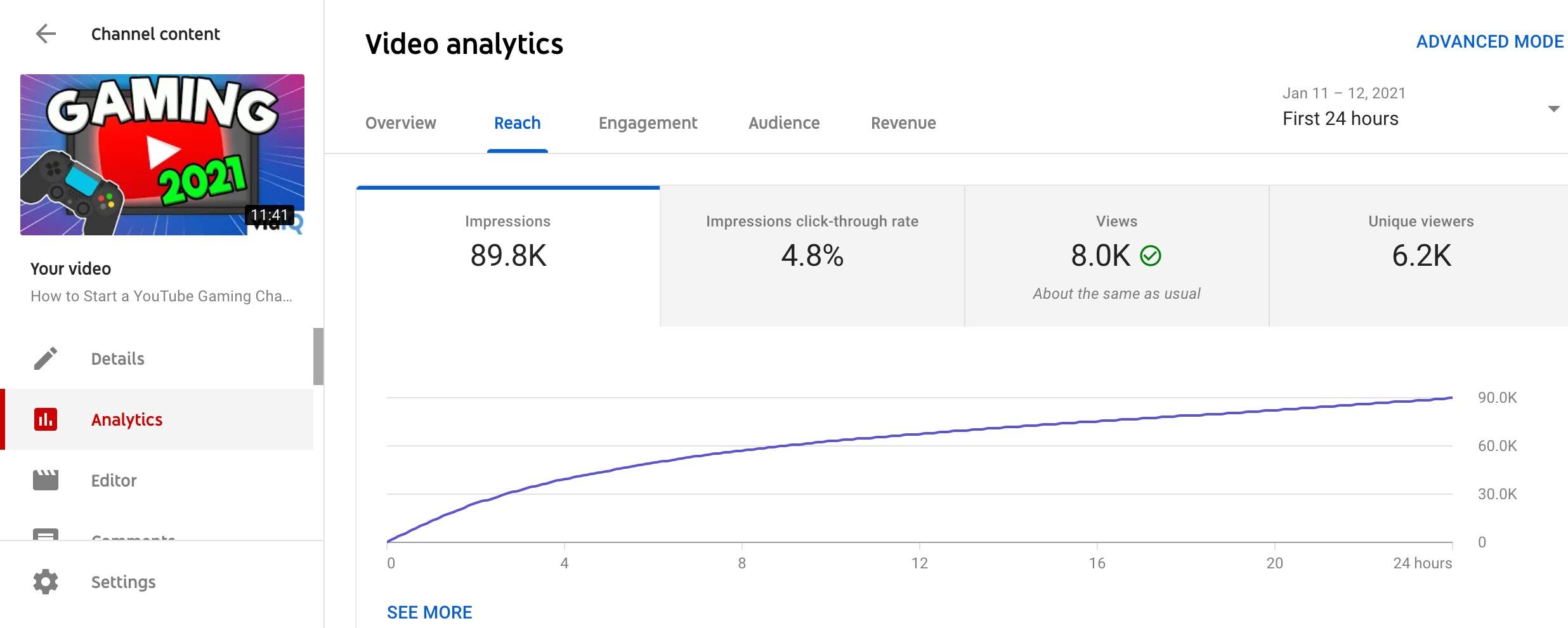 Most viewed youtube video in 24 hours 2021 hot sale