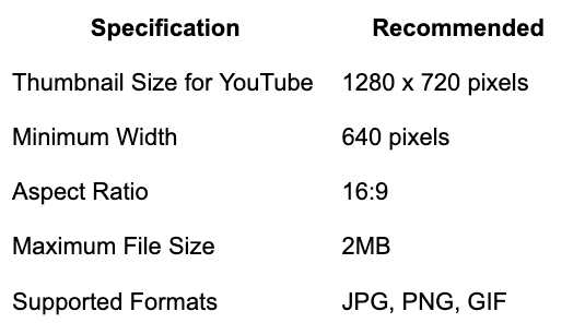 YouTube Thumbnail Dimensions and Parameters