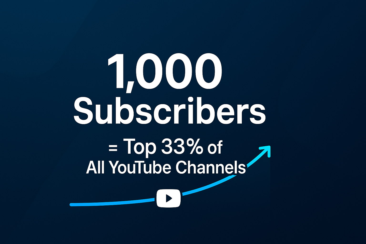 1,000 Subscribers: The Monetization Milestone