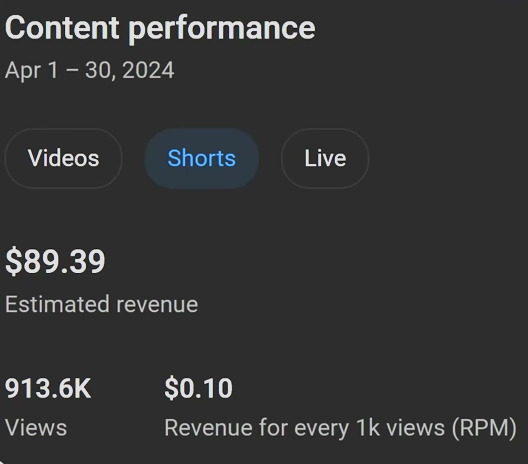 How to Earn from Youtube Shorts: Boost Your Income Fast
