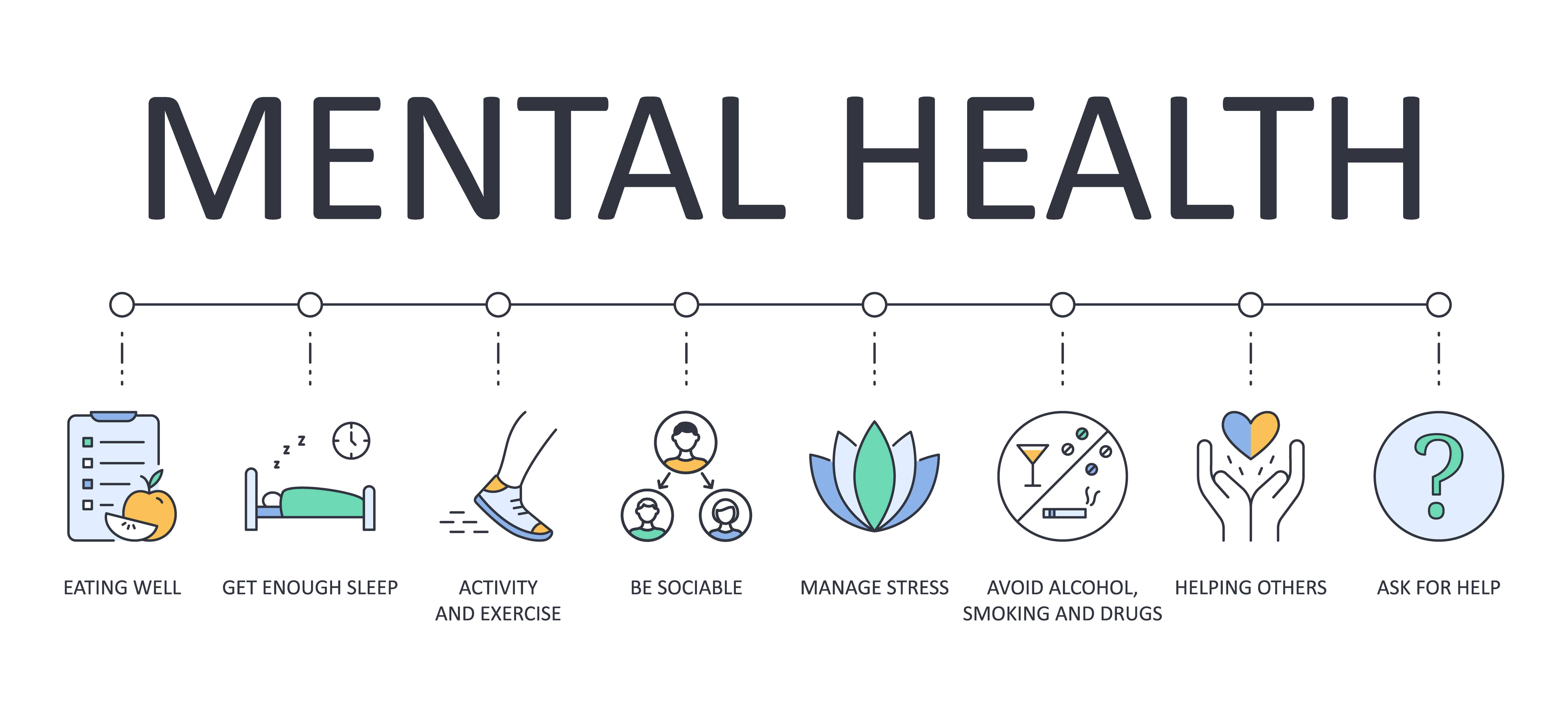Map for mental well-being