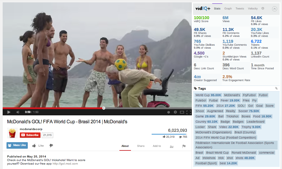 FIFA's Battle of the Brands: A Competitive YouTube Analysis of the 2014  World Cup in Brazil