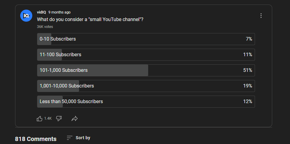 Poll 8 results.