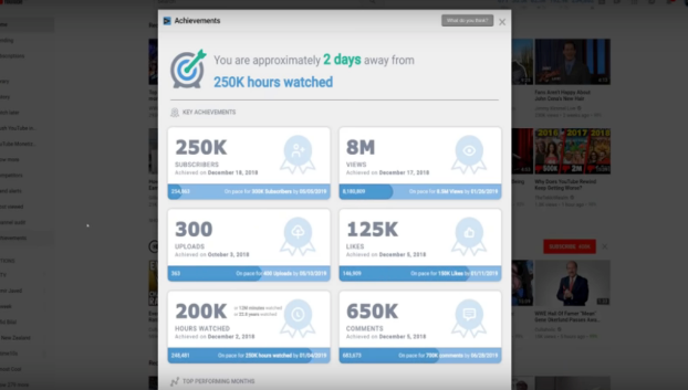 YouTube channel achievements dashboard showing subscribers, views, likes, hours watched, and comments.