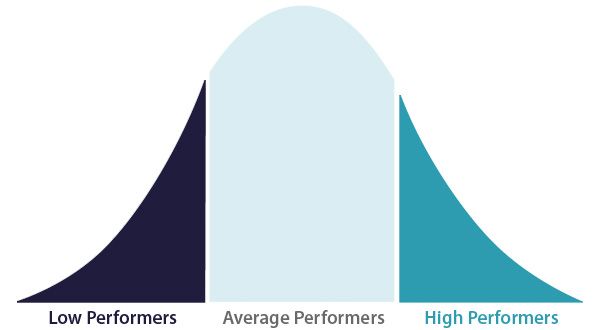 VidIQ Score: How We Rank YouTube Videos