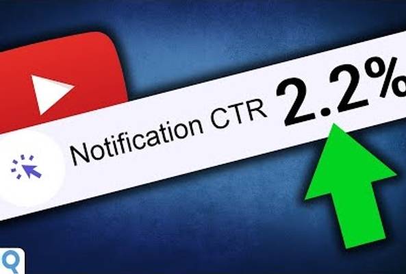 YouTube notification click-through rate (CTR) at 2.2% with upward green arrow indicator