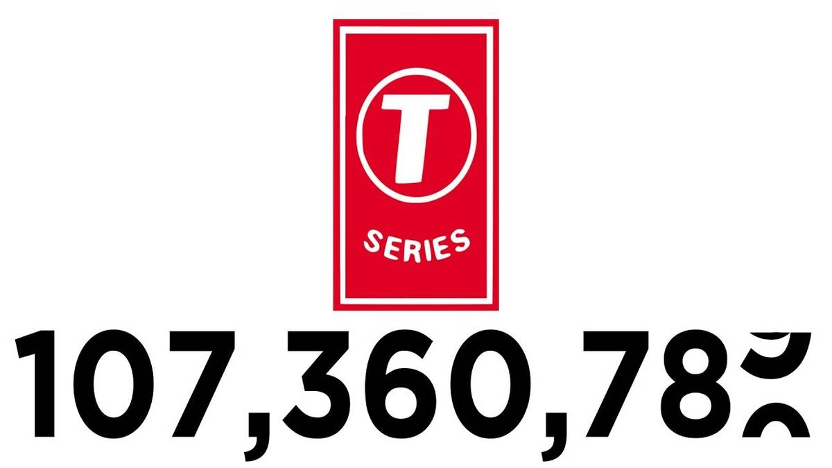T Series is Now the Most Subscribed To  Channel Ever