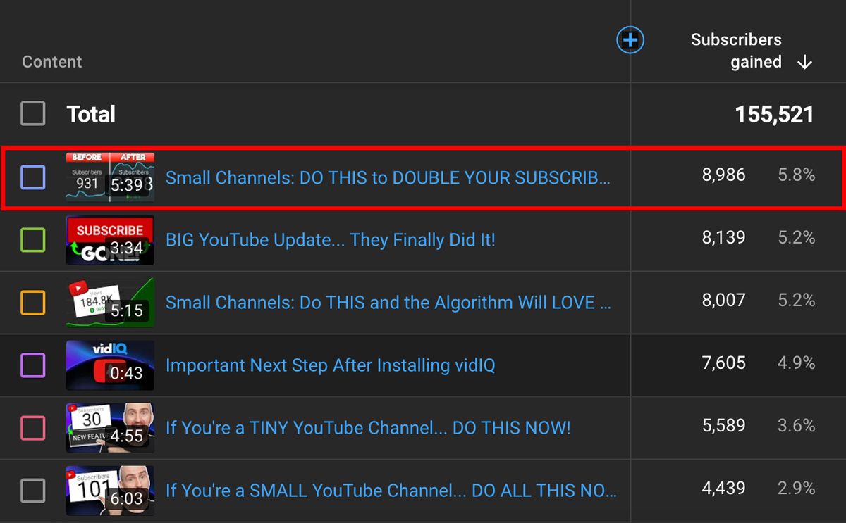 How to Get Free  Subscribers (the Real Way)