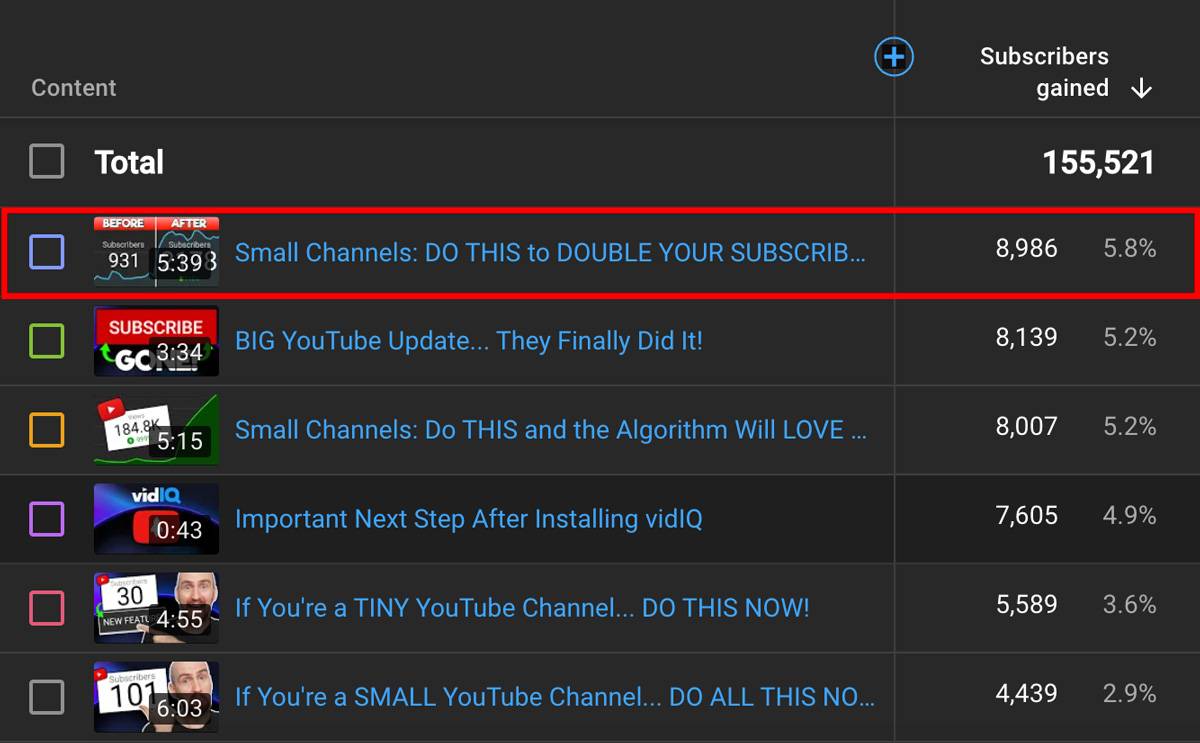 How To START A  CHANNEL: Beginner's guide to  & growing from  0 subscribers 