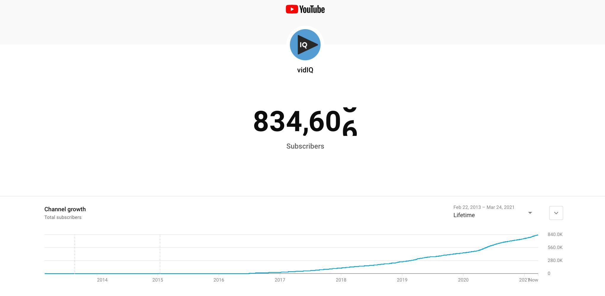 See Your Real-Time Subscriber Count! -  channel growth guide