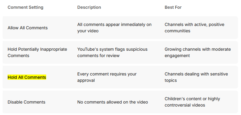 YouTube Comment Settings Options Comparison